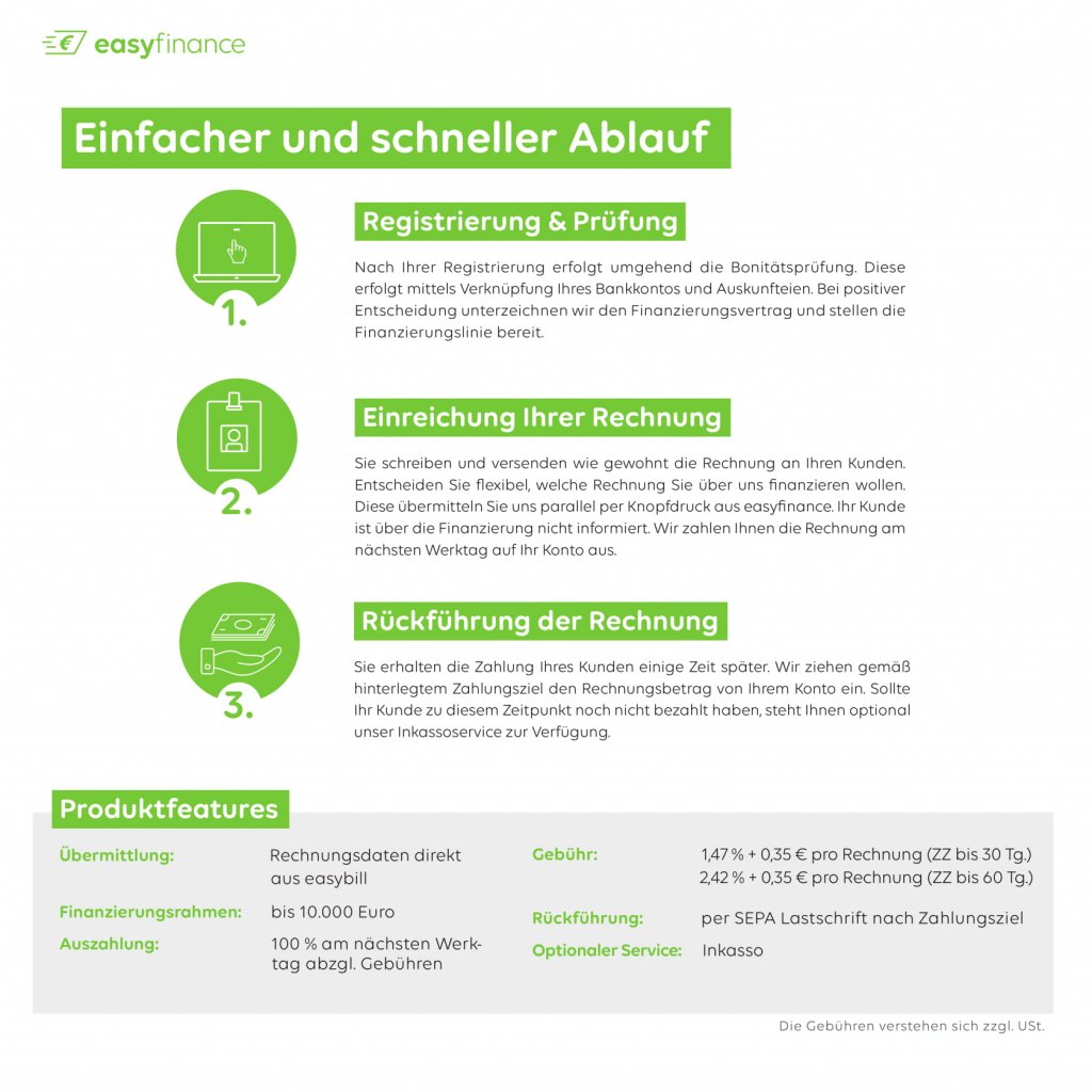 easyfinance Übersicht Vorfinanzierung 2