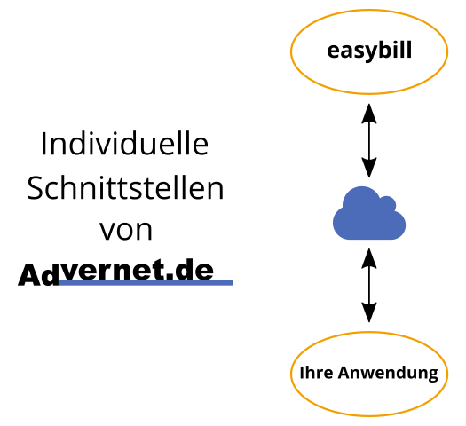 advernet