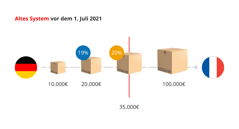 umsatzsteuer-regelung-alt-infografik