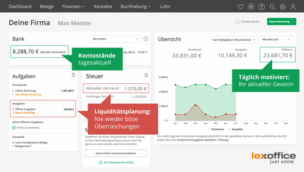 lexoffice dashboard