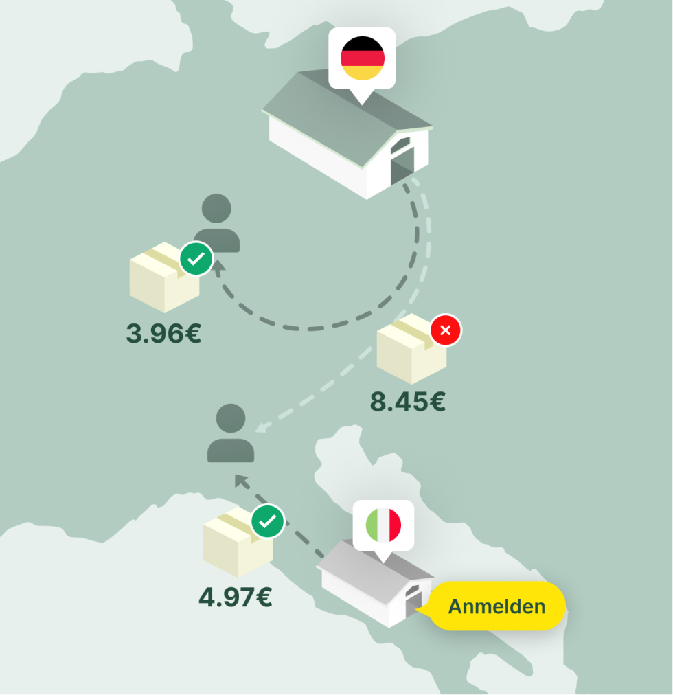 Bild zeigt Landkarte und Beispiel für Versand aus Lager DE an Kunden in IT, im Gegensatz zum Versand aus einem italienischen Lager an den Kunden