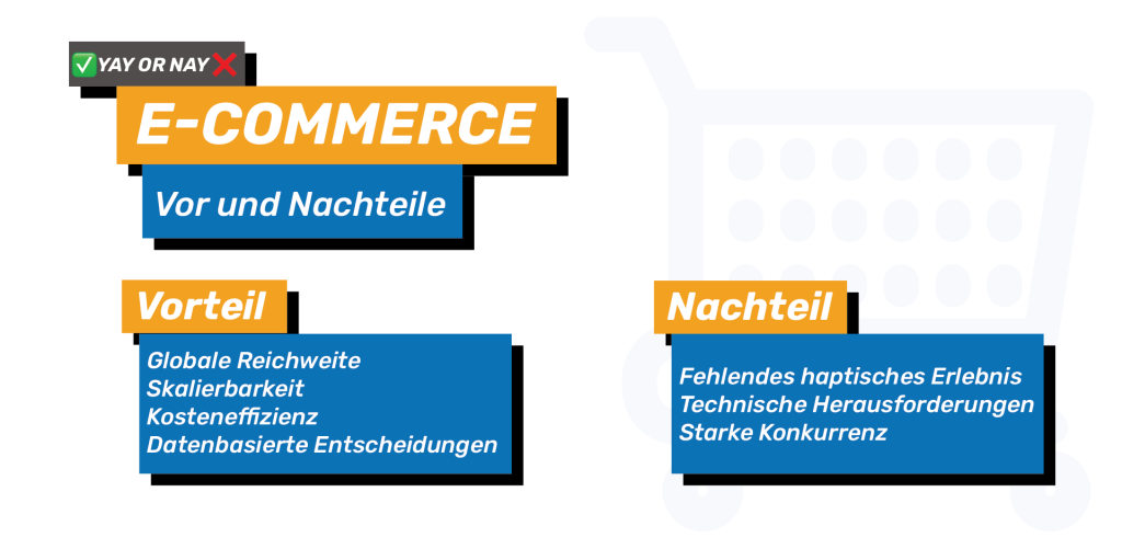 Eine Infografik mit der Überschrift 