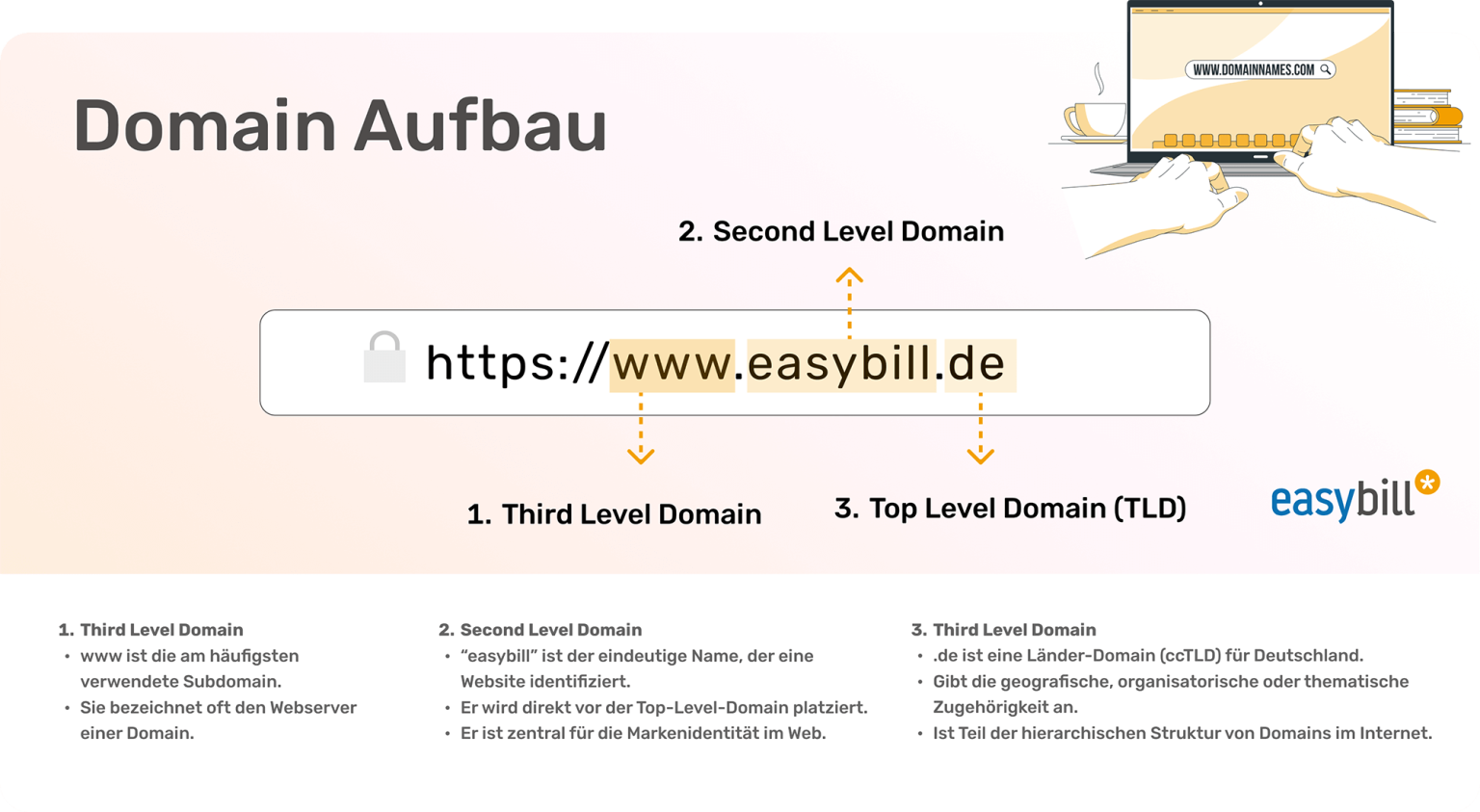 Tipps und Guides zum Kaufen einer Domain easybill