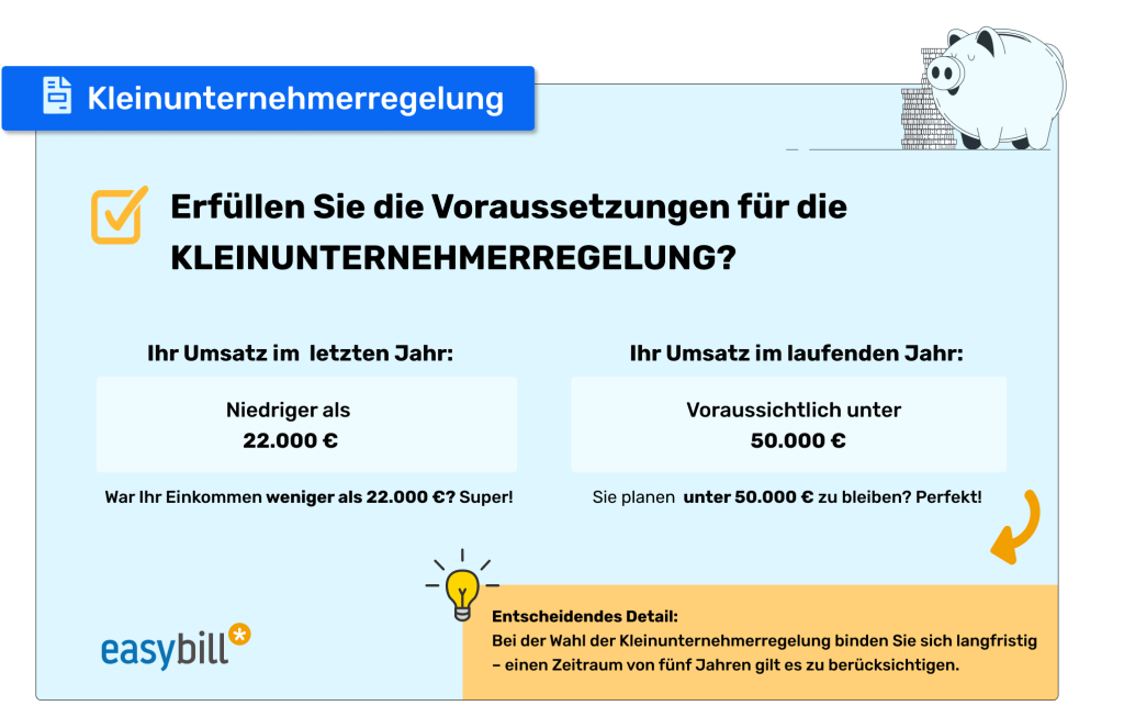 Infografik zur Kleinunternehmerregelung zeigt Kriterien für die Umsatzgrenze: Weniger als 22.000 Euro im Vorjahr und unter 50.000 Euro im laufenden Jahr für die Kleinunternehmerregelung qualifizieren. Ein Sparschwein illustriert finanzielle Ersparnisse, und ein Hinweis erläutert die fünfjährige Bindung an diese Regelung