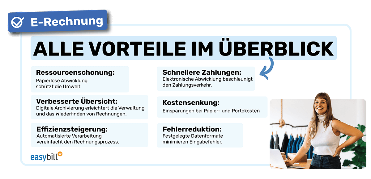 Infografik zu den Vorteilen der E-Rechnungspflicht für Unternehmen, einschließlich Effizienzsteigerung, rechtlicher Konformität und Nachhaltigkeit.