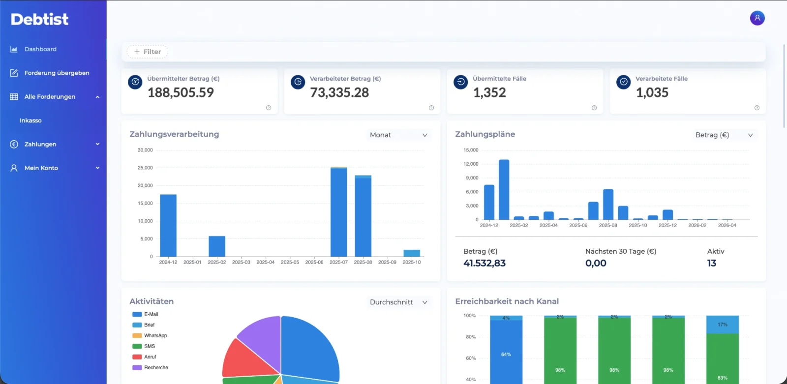 Debtist Dashboard