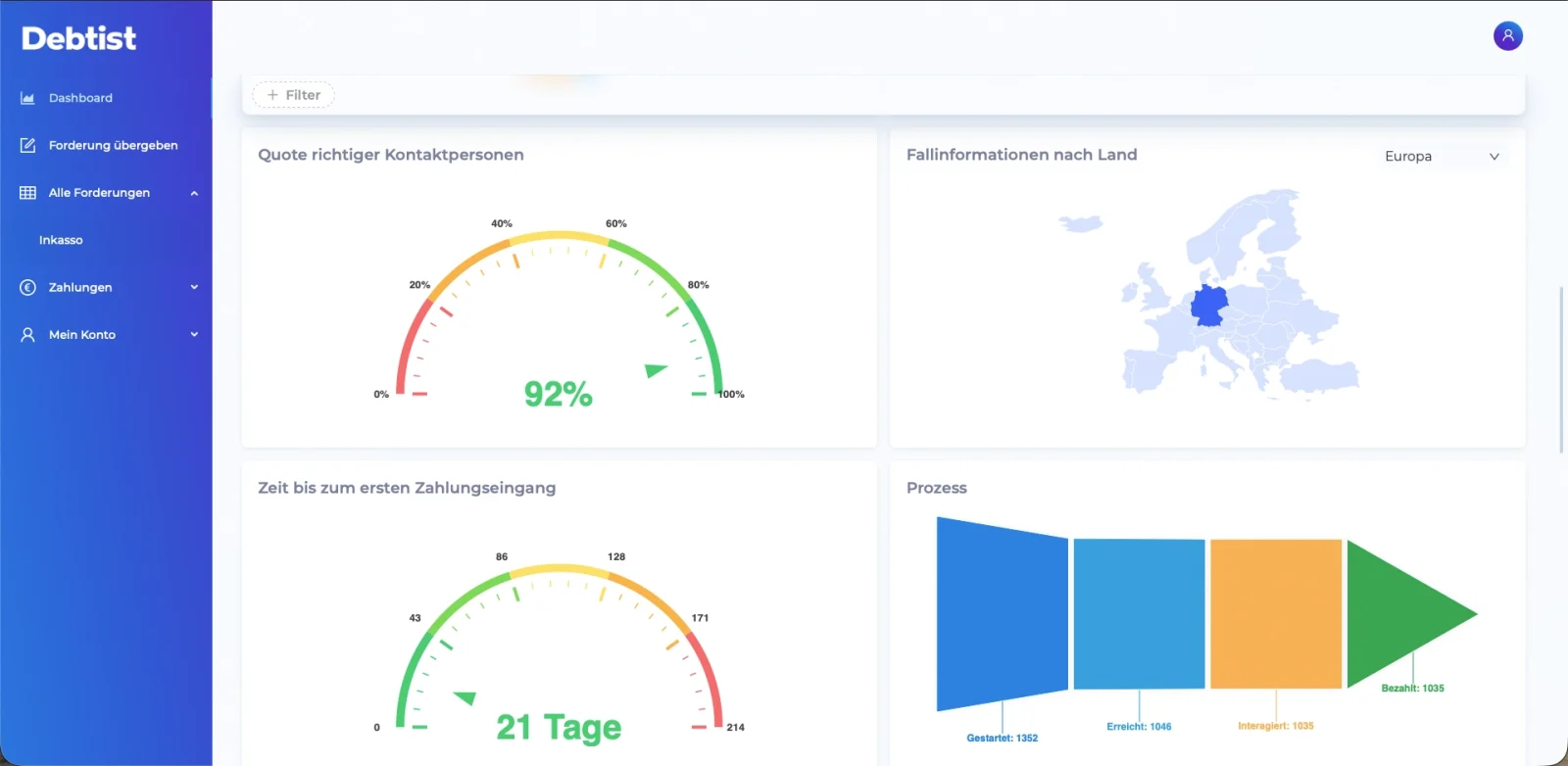 Debtist Dashboard